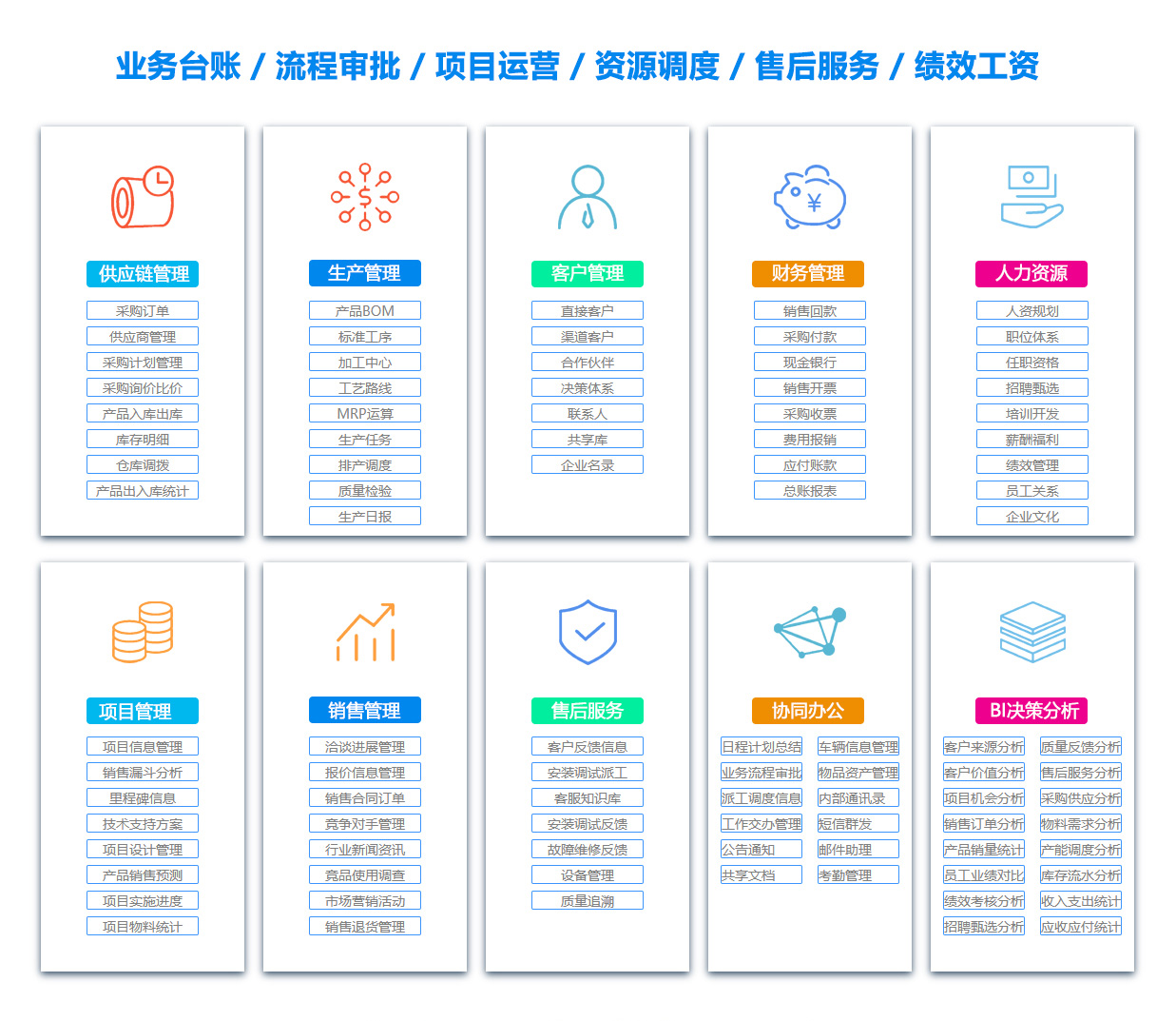 商洛项目过程管理软件